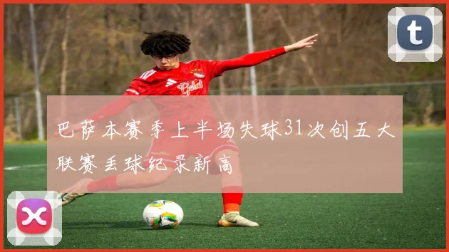巴萨本赛季上半场失球31次创五大联赛丢球纪录新高